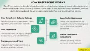 How RaterPoint Works