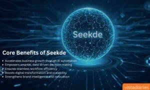 Core Benefits of Seekde