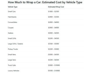 How Much to Wrap a Car Matte Black